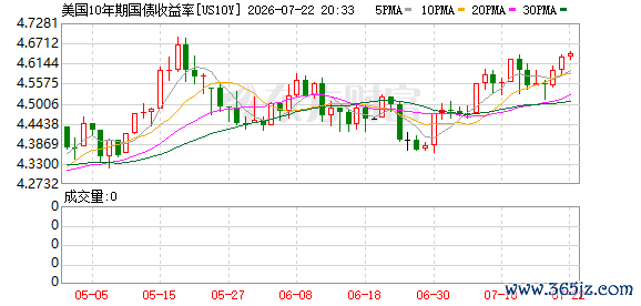 K图 US10Y_0